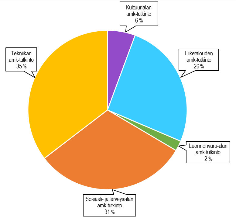 vuonna 2015 (yhteensä 1