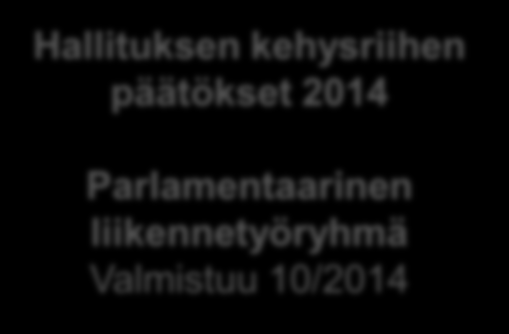 Näistä asioista tarvitaan vuoropuhelua ja vaihtoehtoisia toimenpidekokonaisuuksia seuraavalle hallituskaudelle: Liikenneverkko ja palvelutaso Perusväylänpidon rahoitustaso ja painotukset Työnjako ja