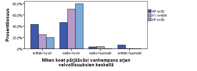 Päihdepalveluita käyttäneiden (n=30), niiden tarpeessa