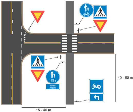 Esimerkki mopolle edullisesta siirtymäkohdasta pyörätieltä tielle (Ohje: