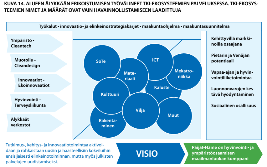 6 Globaali elinkeinoelämä ja osaaminen Hyvinvoiva väestö Kestävä