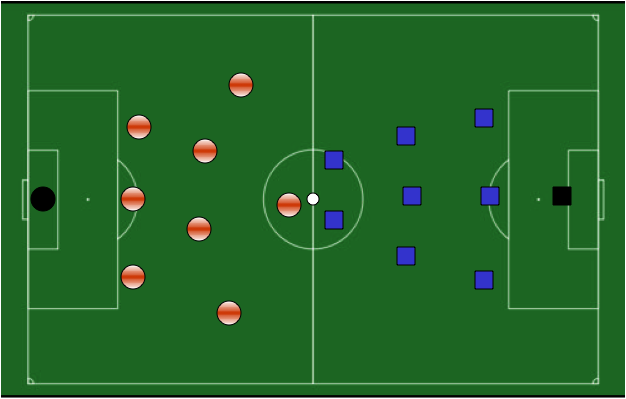 Pelimuotomme ja tapamme 9v9 9v9 joukkuepelin ymmärtäminen pelijärjestelmä 3-4-1 (3-2-3) Puolustaminen Koko joukkue kasassa Puolustus linjassa Koko ryhmä liikkuu palloa kohti Prässi, tuki, varmistus