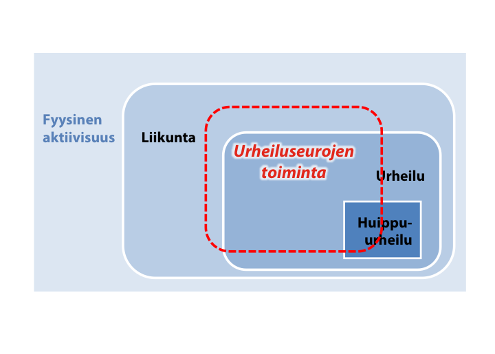 lutoiminta sovitetaan sen kaikkia lapsia ja nuoria koskevaan kasvatustehtävään ja kuitenkin vastataan kansainväliseen kilpajuoksuun kansainvälisiä arvokilpailuja käydään yhä nuoremmissa ikäluokissa.
