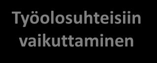 Keskeiset vaikutuskanavat työpaikkatasolla Muut toimijat Tavoiteltavat muutokset/seuraukset Turvallisuuden johtamiseen vaikuttaminen Työolosuhteisiin vaikuttaminen Yhteiskunnalliset/yrityksen