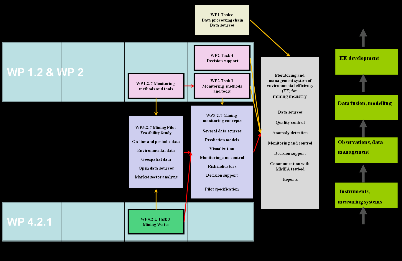 MMEA Mining