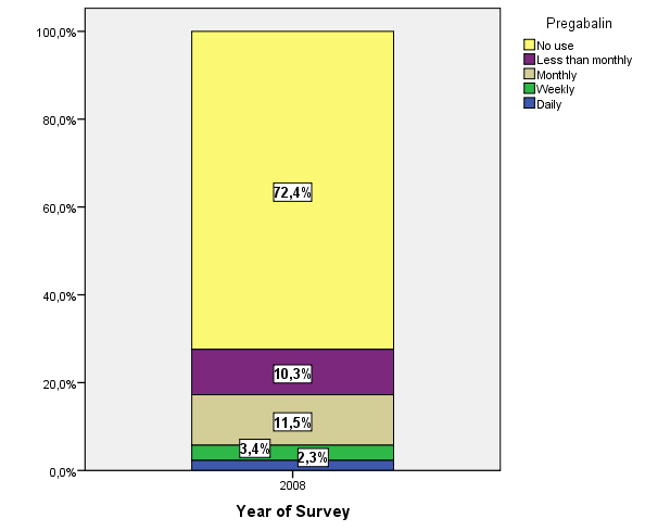 26,6 %