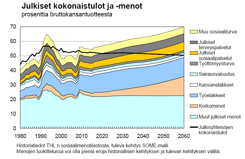 Julkisen talouden näkymät, 7.4.