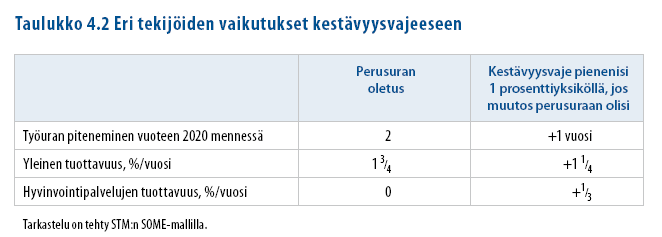 Julkisen sektorin tuottavuus on tehokas lääke