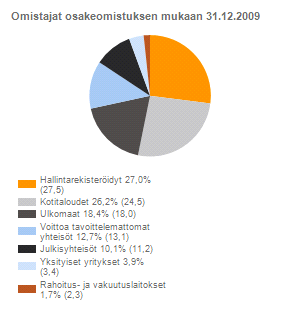 Tietoja osakkeenomistajille Yhtiökokous Wärtsilä Oyj Abp:n varsinainen yhtiökokous pidetään torstaina 4.3.2010 kello 16.