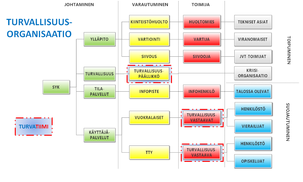8 3 KAMPUSAREENAN OMATOIMINEN VARAUTUMINEN 3.