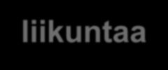 Lasten liikuntapiirakka päiväkodissa klo 8.00-12.00 10,00% 1. Matala istuminen, kynän käyttö, syöminen jne.) 33,80% 56,10% 2. Kohtuullinen (sisältää kävelyä, koko vartalon liikkeitä) 3.