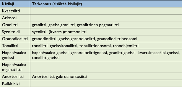 Osoittamismenettelyt Louhinnan sivukivet voidaan luokitella pysyväksi