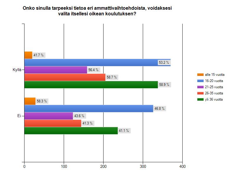 Koulutuksen yhteyttä alan ammattien työnkuviin on vaikea nähdä Lähihoitaja vai sairaanhoitaja, merkonomi vai tradenomi, insinööriksi ammattikorkeakoulusta?