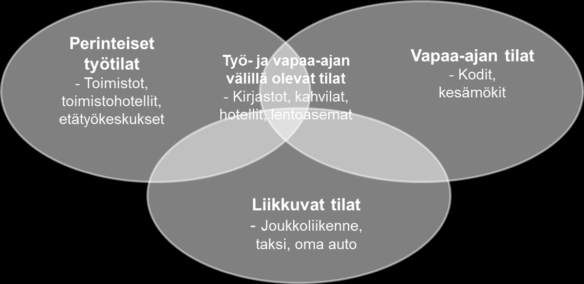 Projektissa selvitetään: 1.