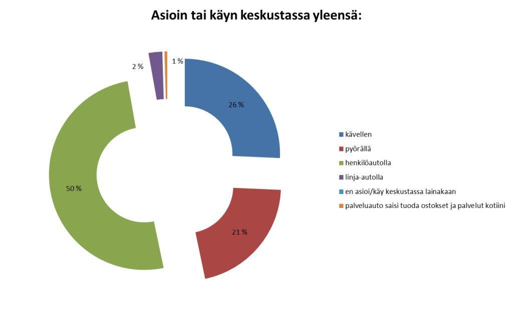Yli puolet Suomen ja Ruotsin välisestä rekka- ja trailerliikenteestä lautoilla kulkee Naantalin sataman kautta.