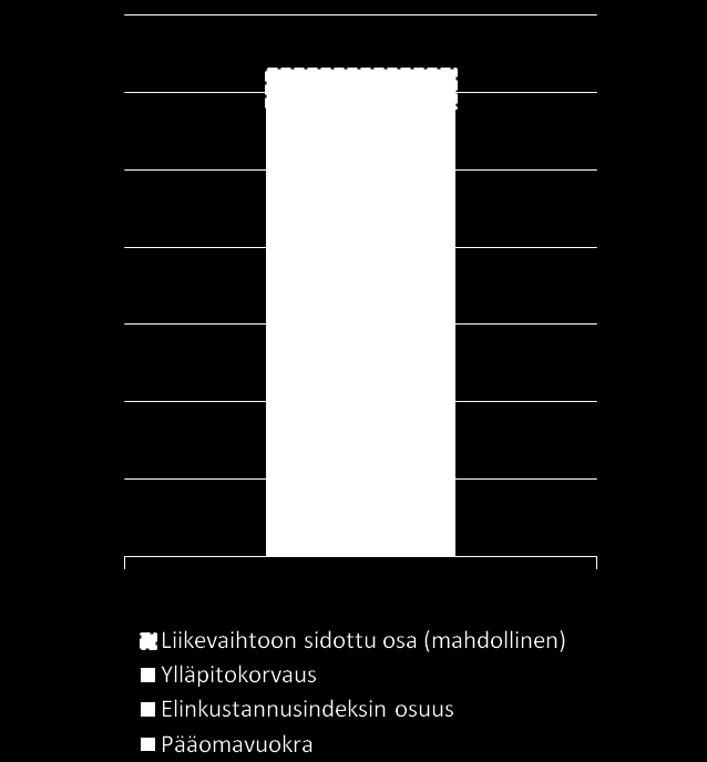 Kiinteistöomaisuus VUOKRASOPIMUKSET TYYPILLINEN VUOKRASOPIMUS Merkittävimmät vuokralaiset ovat pohjoismaiden suurimpia päivittäistavarakauppoja, myös edulliset tavaratalot ja muodin toimijat ovat