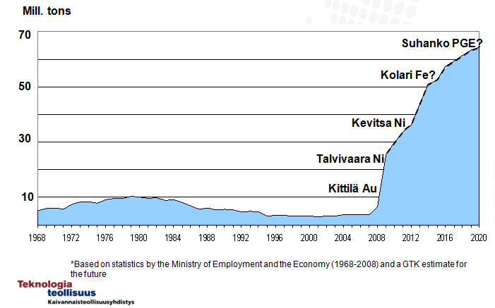 Suomen metallikaivosten