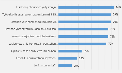 Koulutustoiminnan kehittäminen Työelämäyhteistyö tiivistyy ja oppiminen siirtyy työpaikoille Joustavuus,