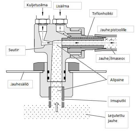 13 KUVIO 5.