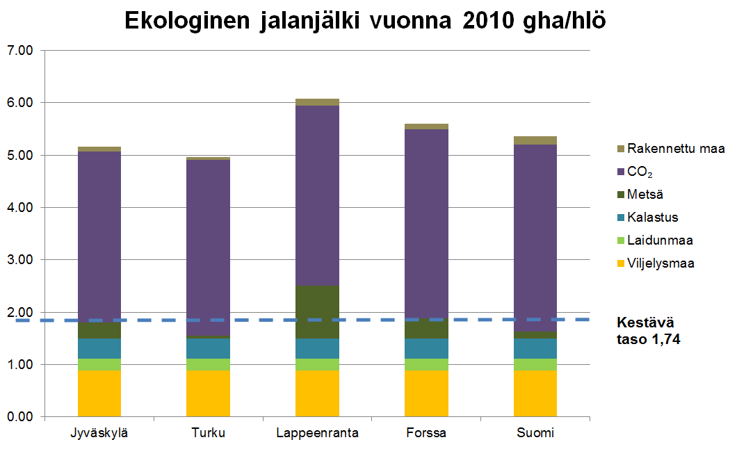 Ekologinen