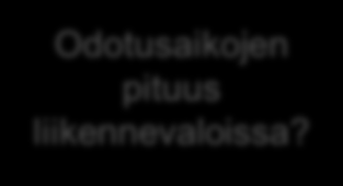 KAUPUNKITILAN JA IHMISEN VÄLINEN VUOROVAIKTUTUS Gehl et al. Mitä kaupunkitiloissa tehdään? Mihin aikaan kaupunkitiloissa ollaan? Missä eri toiminnot sijaitsevat? Keitä kaupunkitilassa on?