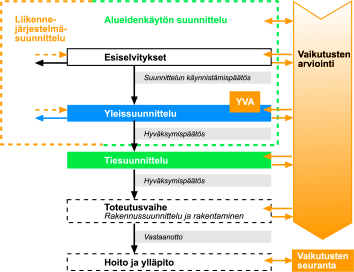 Hankkeen aikataulu Aluevaraussuunnitelma valmistuu vuoden marraskuussa 2012 Toteuttamisaikataulu