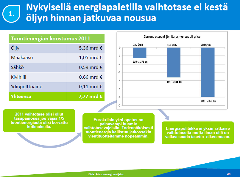 Viranomaiset ajavat energiatehokkampaa rakentamista http://finzeb.