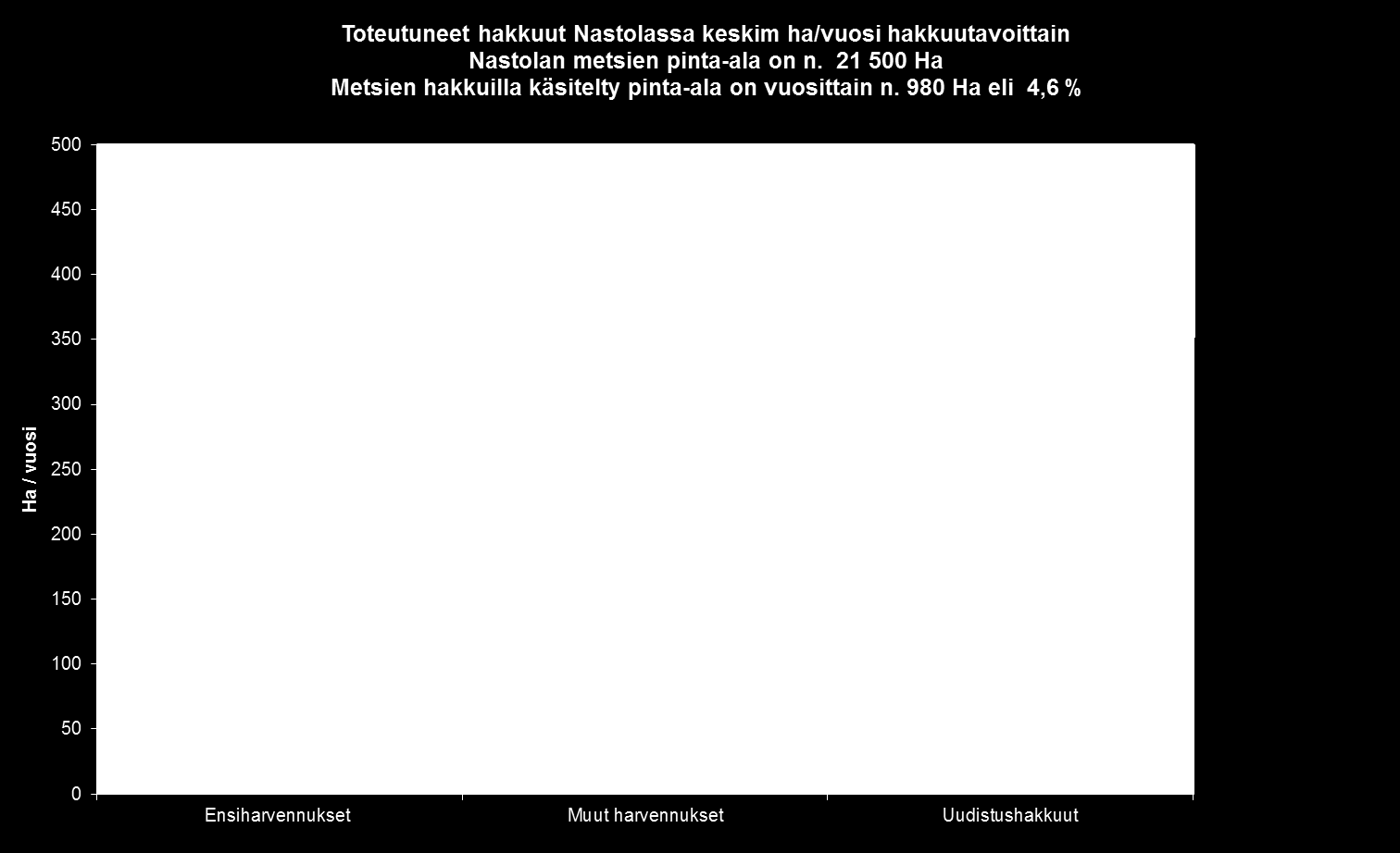 Nastolassa hyvät edellytykset metsäenergian käytön ja