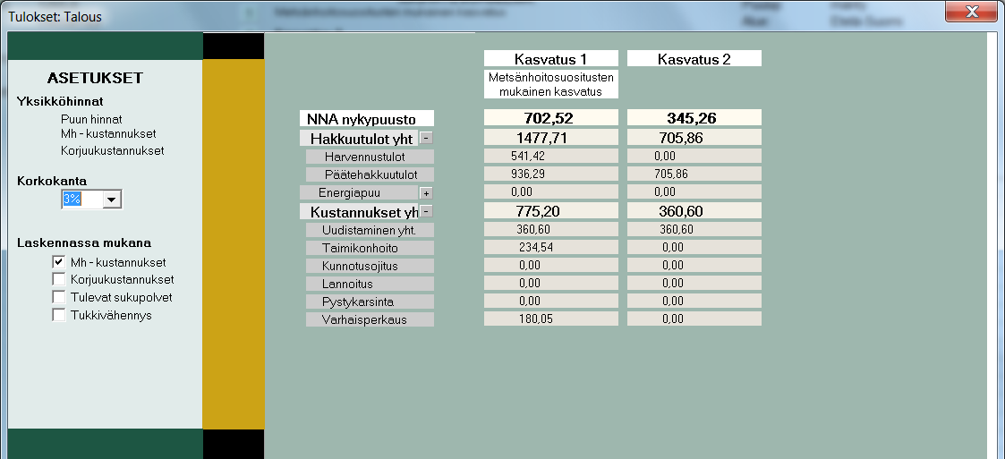 varhaisperkauksen että