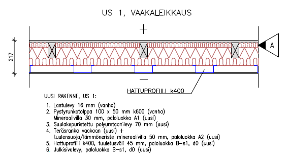 Sisäilman kosteuskuormitus valittiin standardin EN 13788 kosteusluokan 2 arvoja. Ulkoilman olosuhteina käytettiin Jyväskylän vuoden 1979 säätietoja.