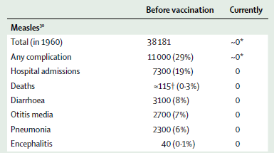 Komplikaatiot Välikorvatulehdus (~ 10%) Keuhkokuume (~ 5%) Enkefaliitti (~ 1/1000) Krooninen etenevä aivojen yleistulehdus (SSPE) Edelleen maailmanlaajuisesti