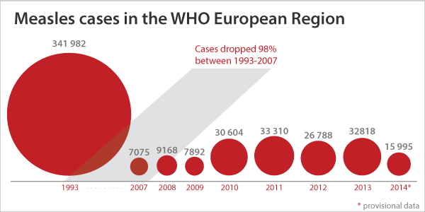 Tuhkarokko Euroopassa Lähde: WHO 15.4.