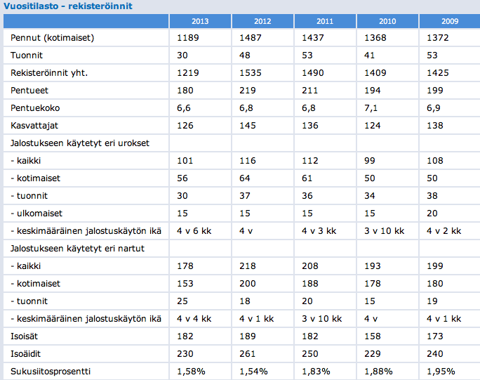 TOIMINTAKERTOMUS 2013 4 Kasvattajapäivän suunnittelutyöryhmä Kasvattajapäivien suunnittelutyöryhmään kuuluvat Krista Leinonen, Carina Päivärinta, Catharina Rantanen ja Piia Joki-Erkkilä.