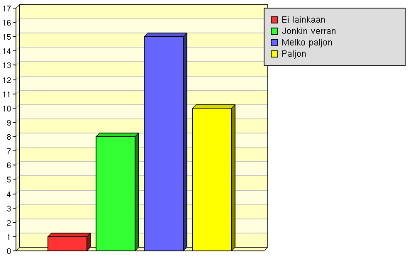 Oma-aloitteisuus Mikä suorittamassasi tutkinnossa / opinnoissa oli erityisen hyvää? Entä huonoa? Käytännön esimerkkejä pitäisi hyödyntää opetuksessa enemmän. Julkisen johtamisen laaja kokonaisuus.