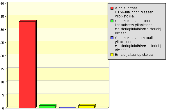 Mikä seuraavista kuvaa parhaiten