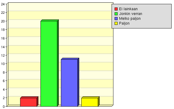 Omaan alaan liittyvä