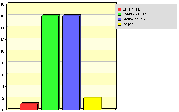 Tietotekniset valmiudet Oman