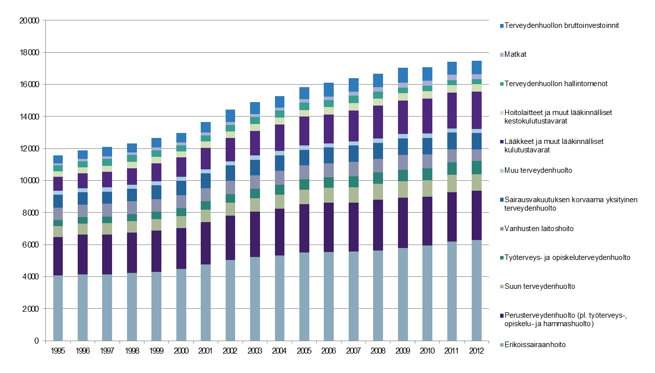 Kuntien yhteenlaskettu lainakanta oli vuoden 2014 lopussa 14,9 miljardia euroa. Lainakanta kasvoi edelliseen vuoteen verrattuna 1,1 miljardia euroa.