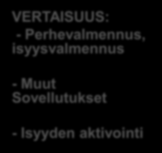 VERTAISUUS: - Perhevalmennus, isyysvalmennus - Muut Sovellutukset - Isyyden aktivointi VERKOSTOT: -Ammatillinen kumppanuus -Viestintä