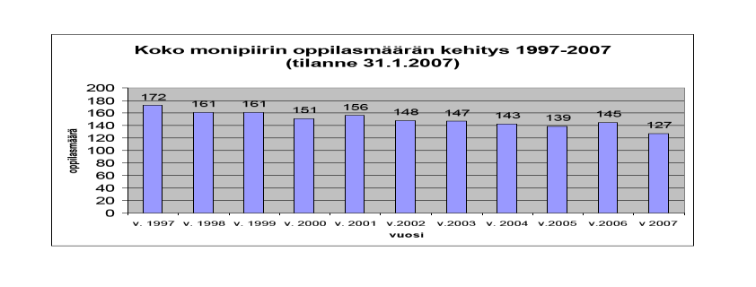 Vaihtomäärät Suomessa, OB-vuosivaihto-oppilaat 2008 131 OB-vuosivaihto-oppilasta, 13 piiristä 1400 2009 133 OB-vuosivaihto-oppilasta, 14 piiristä 1400 2010 146 OB-vuosivaihto-oppilasta, 14 piiristä