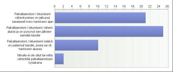 Miten olet mielestäsi onnistunut jatkamaan paikallaanolon /