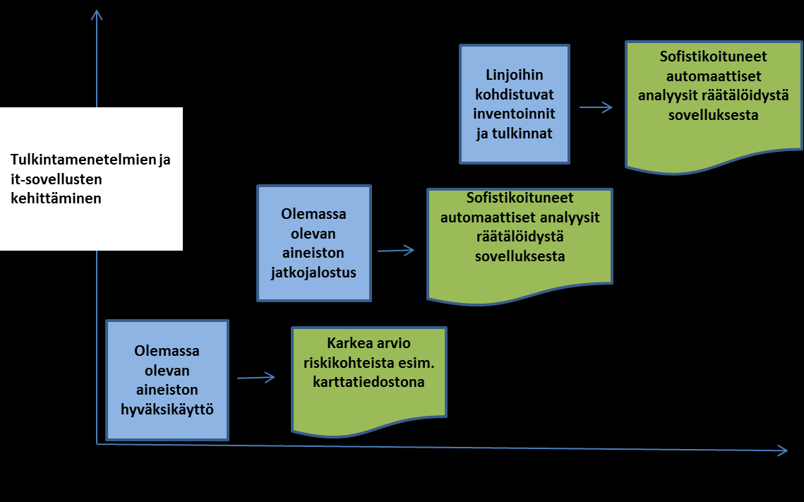 19(21) AINEISTOT JA IT-SOVELLUKSET: Sähköjakeluyhtiöt ovat toimintaympäristöltään hyvin erilaisia mikä vaikuttaa optimaalisimman kaukokartoitusmenetelmän valintaan.