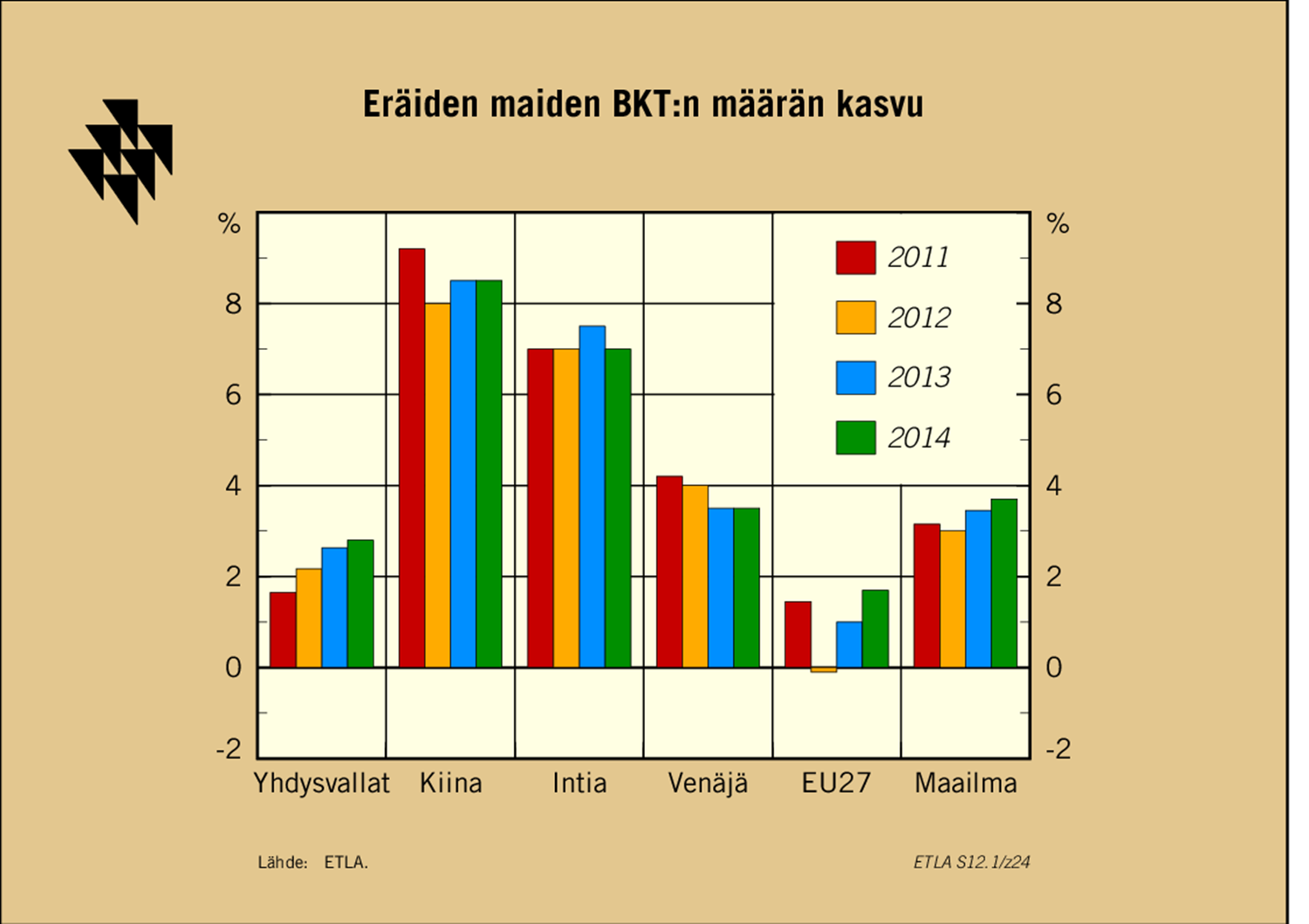 ELINKEINOELÄMÄN TUTKIMUSLAITOS, ETLA THE