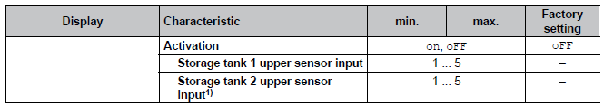 Käyttöohjekirja SC3.6 Versio 1.01 36 9.3.12 Jäätymisen esto (frost protection) Käytetään estämään keräimien jäätyminen pumppaamalla lämpöä varaajasta keräimille.