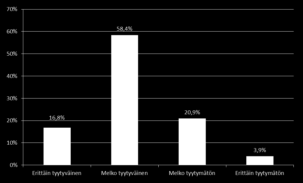 Tyytyväisyys nykyiseen työpaikkaan -5,3% +3,3% Vastausosuuksien muutokset ovat