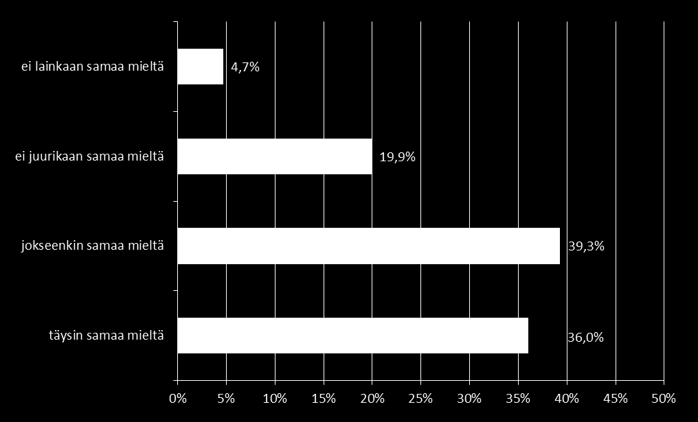 Esimieheni antaa kiitosta hyvistä työsuorituksista -3,9% Tilastokeskus 26% Vastausosuuksien muutokset ovat