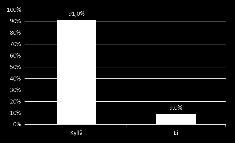 Onko käynyt kehityskeskustelun esimiehen kanssa viimeisen vuoden aikana +5,5% -5,5% Tilastokeskus 61 % Tilastokeskus 39 % Keskustelun