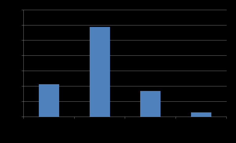 Tyytyväisyys tähän keskusteluun Tilastokeskus 29 % Tilastokeskus 47 %