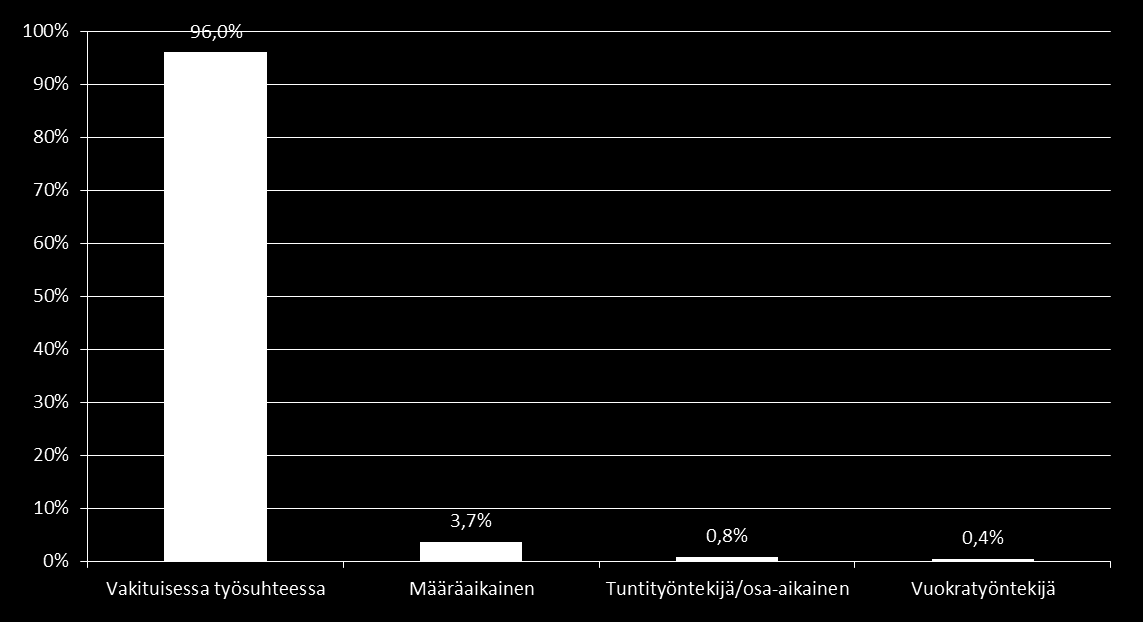 Työsuhteen laatu Kaikki muutokset ovat