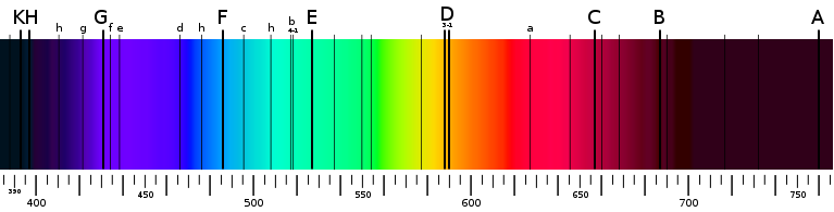 Spektrografilla valo voidaan hajottaa eri väreiksi eli spektriksi.